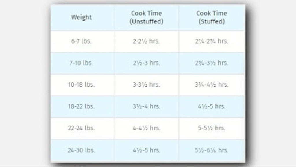 Tips Tricks For Cooking The Perfect Thanksgiving Day Turkey 9news