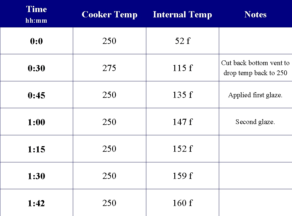 Turkey Breast Temp To Cook Turkey Breast