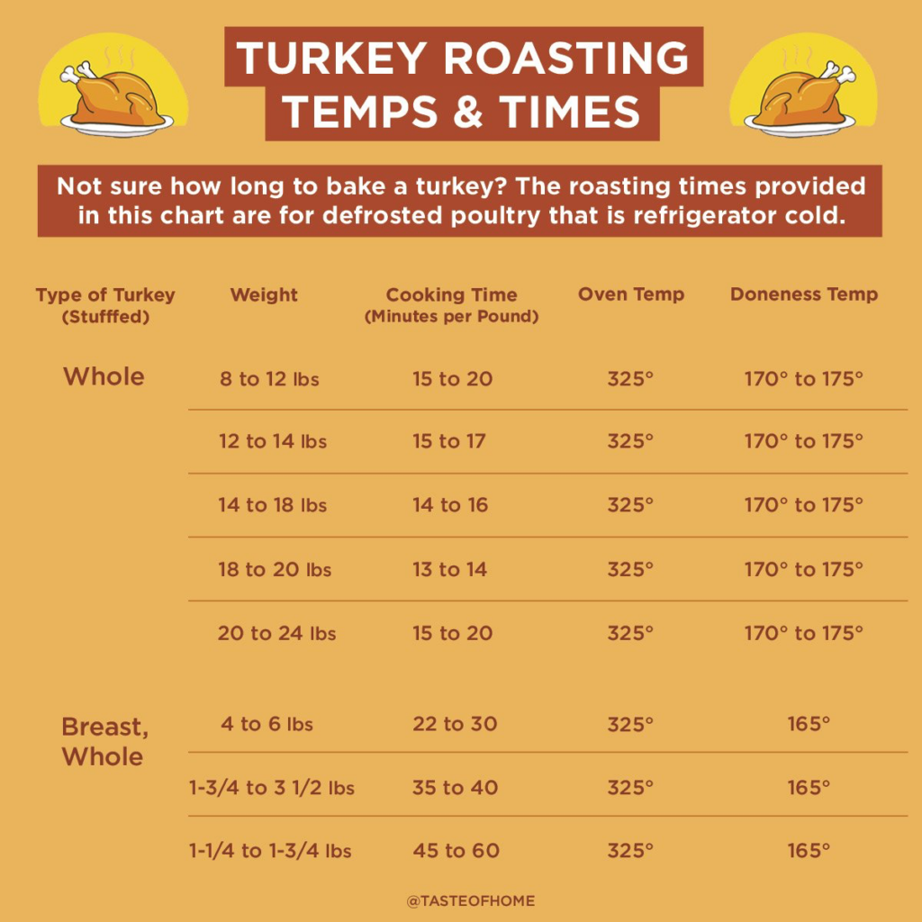 Turkey Brine Recipe Turkey Cooking Times Cooking Turkey Turkey 