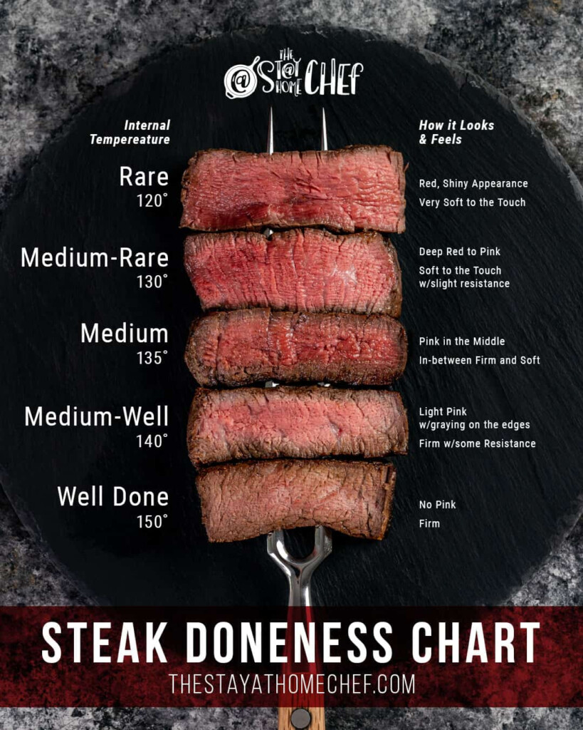 What Temperature Is Medium On A Griddle